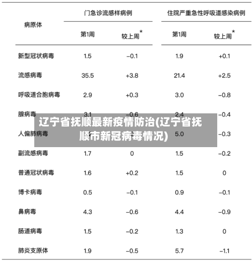 辽宁省抚顺最新疫情防治(辽宁省抚顺市新冠病毒情况)-第2张图片