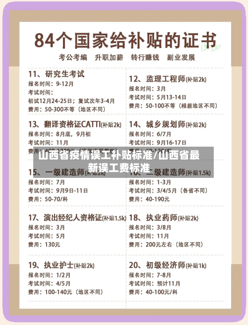 山西省疫情误工补贴标准/山西省最新误工费标准-第1张图片