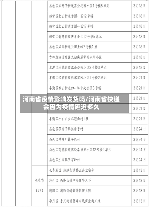 河南省疫情影响发货吗/河南省快递会因为疫情延迟多久-第3张图片