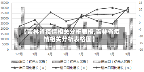 【吉林省疫情相关分析表格,吉林省疫情相关分析表格图】-第1张图片