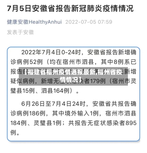 【福建省福州疫情通报最新,福州省疫情情况】-第1张图片