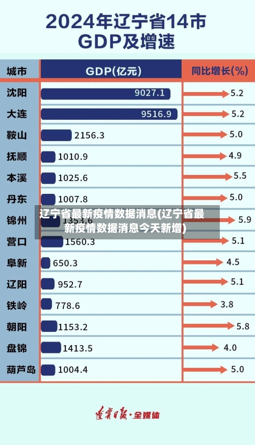 辽宁省最新疫情数据消息(辽宁省最新疫情数据消息今天新增)-第1张图片