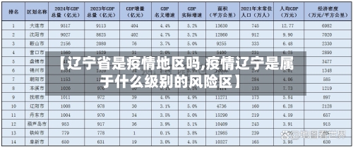 【辽宁省是疫情地区吗,疫情辽宁是属于什么级别的风险区】-第1张图片