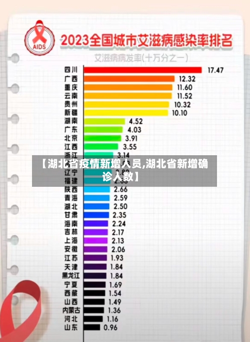 【湖北省疫情新增人员,湖北省新增确诊人数】-第1张图片