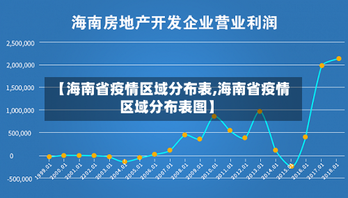 【海南省疫情区域分布表,海南省疫情区域分布表图】-第1张图片