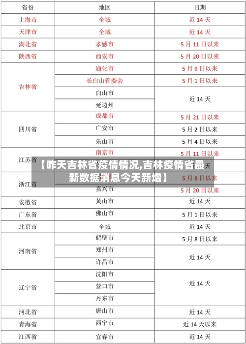 【咋天吉林省疫情情况,吉林疫情省最新数据消息今天新增】-第1张图片
