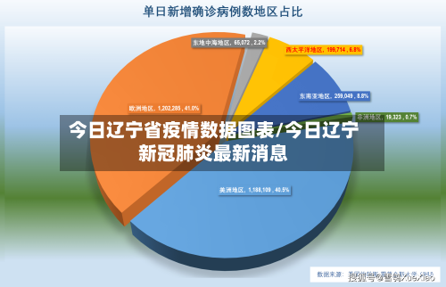 今日辽宁省疫情数据图表/今日辽宁新冠肺炎最新消息-第2张图片