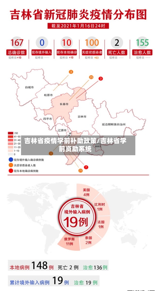 吉林省疫情学前补助政策/吉林省学前资助系统-第2张图片