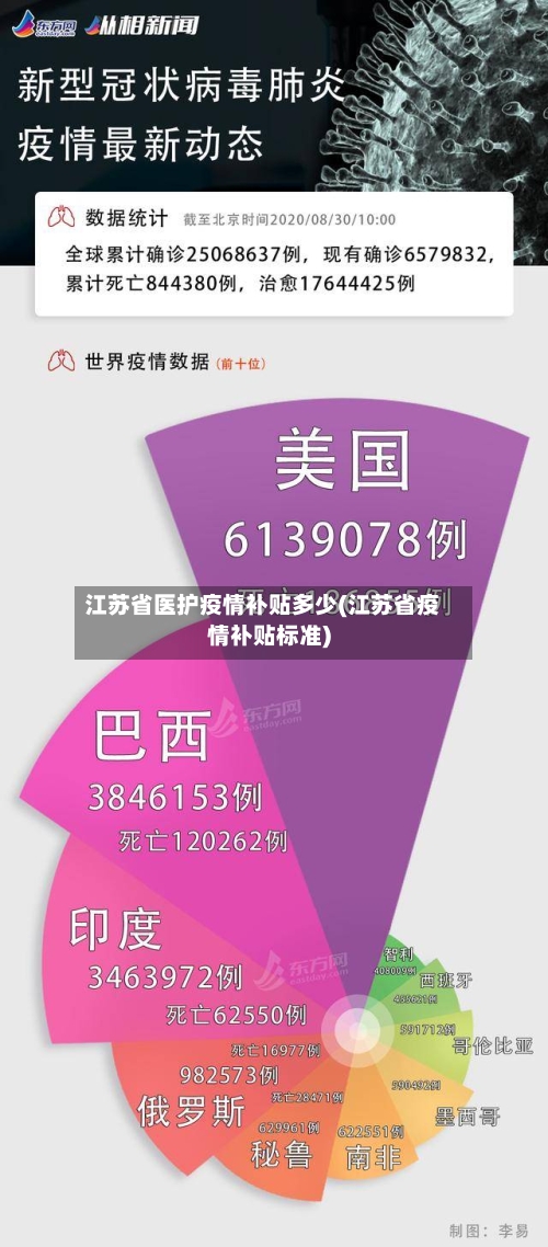 江苏省医护疫情补贴多少(江苏省疫情补贴标准)-第3张图片
