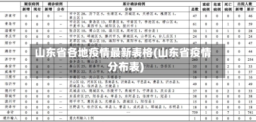 山东省各地疫情最新表格(山东省疫情分布表)-第2张图片