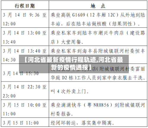 【河北省最新疫情行程轨迹,河北省最新的疫情通报】-第1张图片