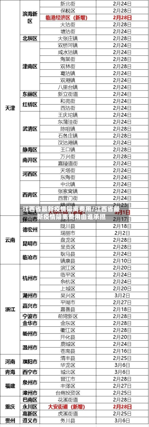 江西省最新疫情隔离费用/江西省最新疫情隔离费用由谁承担-第2张图片