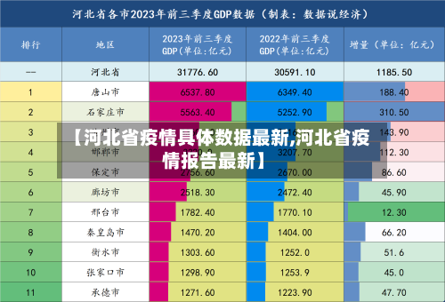【河北省疫情具体数据最新,河北省疫情报告最新】-第1张图片