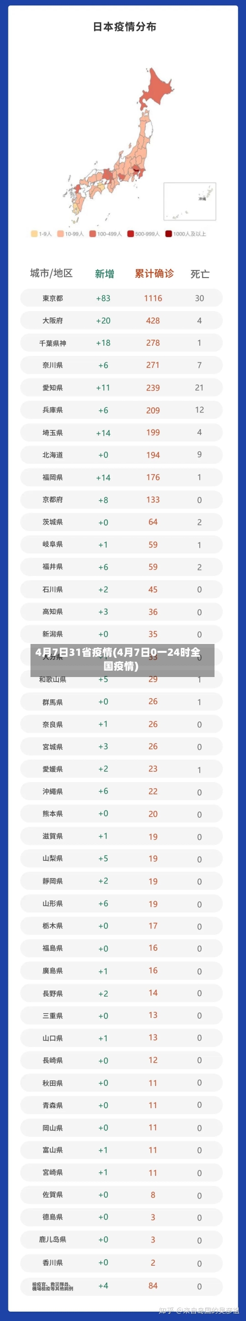 4月7日31省疫情(4月7日0一24时全国疫情)-第1张图片