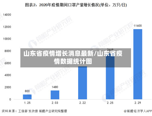 山东省疫情增长消息最新/山东省疫情数据统计图-第3张图片