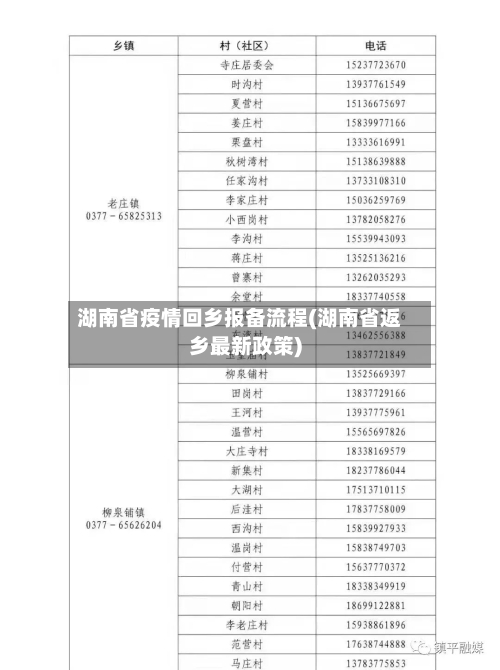 湖南省疫情回乡报备流程(湖南省返乡最新政策)-第1张图片