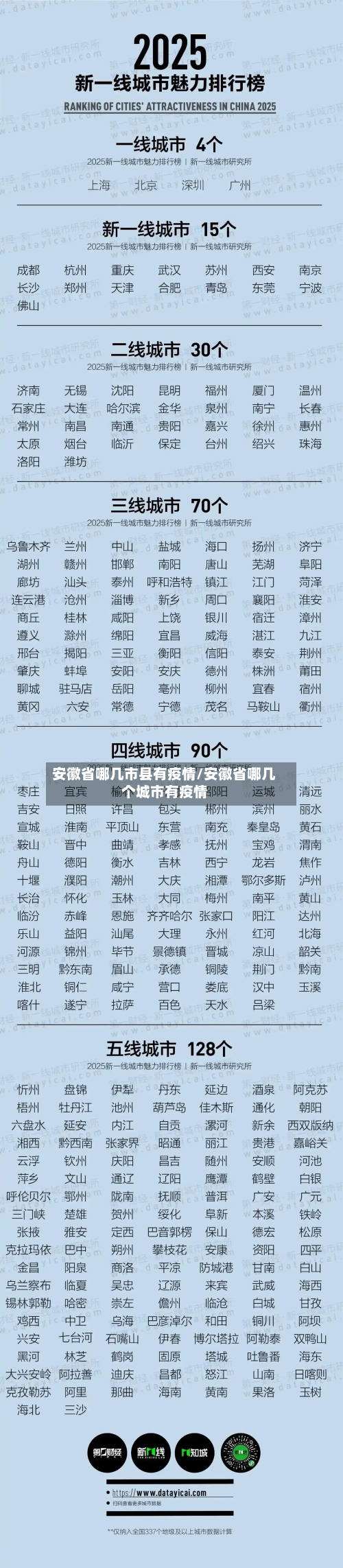 安徽省哪几市县有疫情/安徽省哪几个城市有疫情-第1张图片