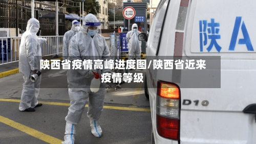 陕西省疫情高峰进度图/陕西省近来疫情等级-第1张图片
