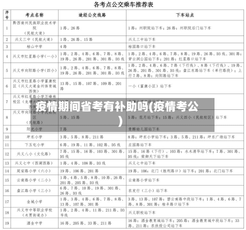 疫情期间省考有补助吗(疫情考公)-第1张图片
