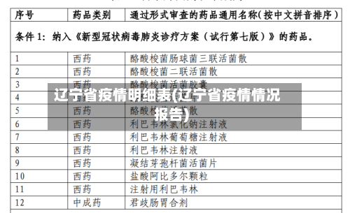 辽宁省疫情明细表(辽宁省疫情情况报告)-第2张图片