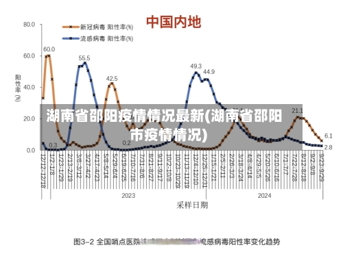 湖南省邵阳疫情情况最新(湖南省邵阳市疫情情况)-第2张图片