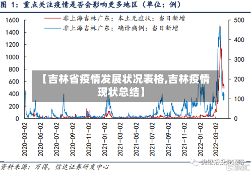 【吉林省疫情发展状况表格,吉林疫情现状总结】-第1张图片