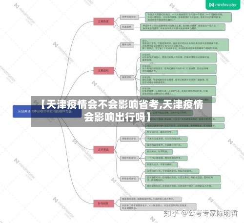 【天津疫情会不会影响省考,天津疫情会影响出行吗】-第2张图片