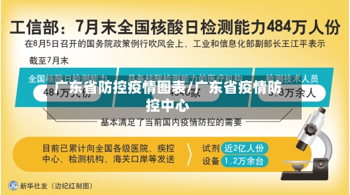 广东省防控疫情图表/广东省疫情防控中心-第1张图片