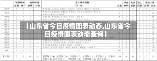 【山东省今日疫情图表动态,山东省今日疫情图表动态查询】-第1张图片