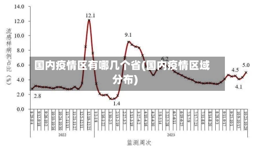 国内疫情区有哪几个省(国内疫情区域分布)-第1张图片