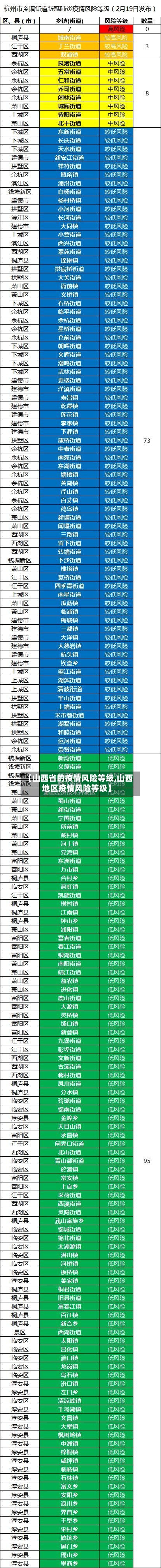 【山西省的疫情风险等级,山西地区疫情风险等级】-第3张图片