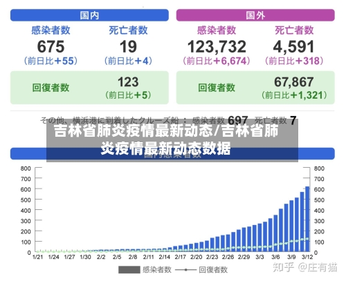 吉林省肺炎疫情最新动态/吉林省肺炎疫情最新动态数据-第1张图片