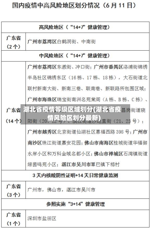 湖北省疫情等级区域划分(湖北省疫情风险区划分最新)-第3张图片