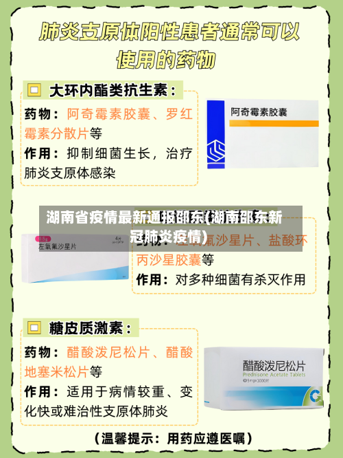 湖南省疫情最新通报邵东(湖南邵东新冠肺炎疫情)-第1张图片