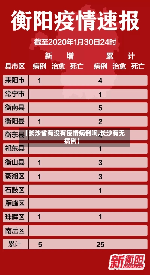 【长沙省有没有疫情病例啊,长沙有无病例】-第1张图片