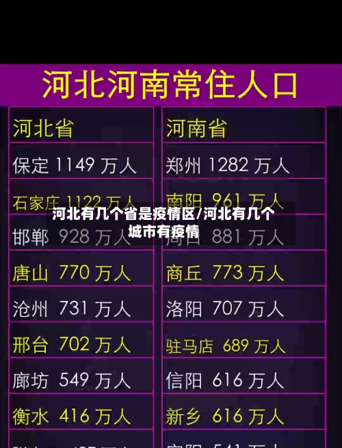 河北有几个省是疫情区/河北有几个城市有疫情-第2张图片