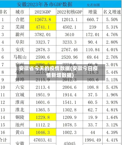 安徽省今天的疫情数据(安徽今日疫情新增数据)-第3张图片