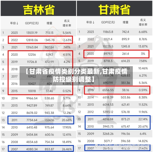 【甘肃省疫情类别分类最新,甘肃疫情防控级别调整】-第3张图片