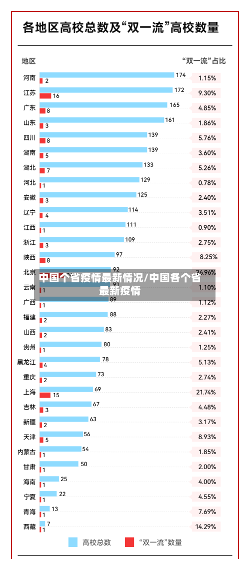 中国个省疫情最新情况/中国各个省最新疫情-第1张图片