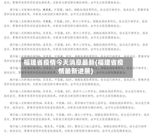 福建省疫情今天消息最新(福建省疫情最新进展)-第1张图片