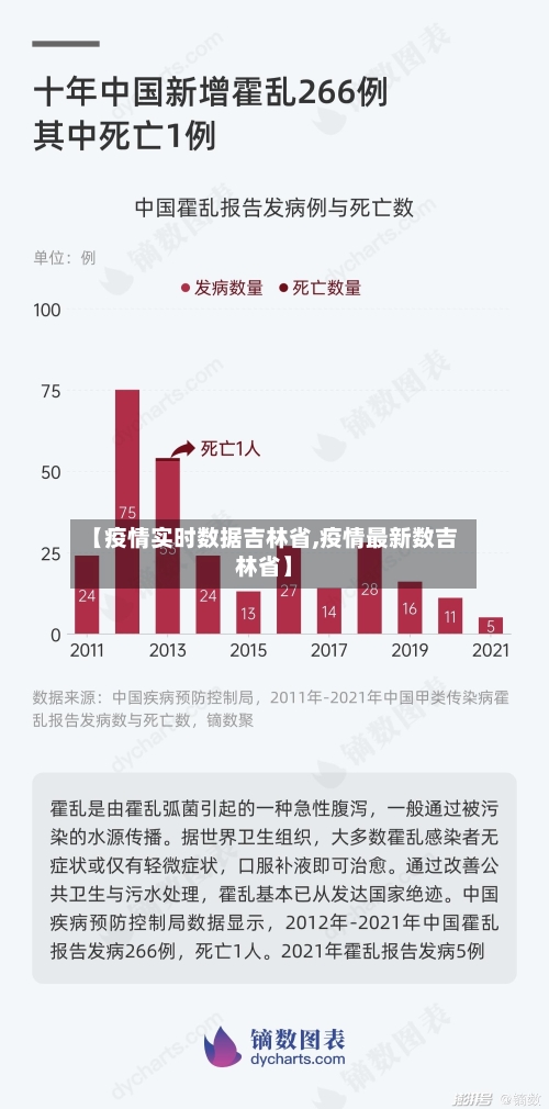 【疫情实时数据吉林省,疫情最新数吉林省】-第1张图片