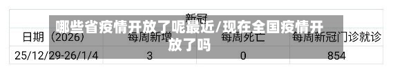 哪些省疫情开放了呢最近/现在全国疫情开放了吗-第1张图片