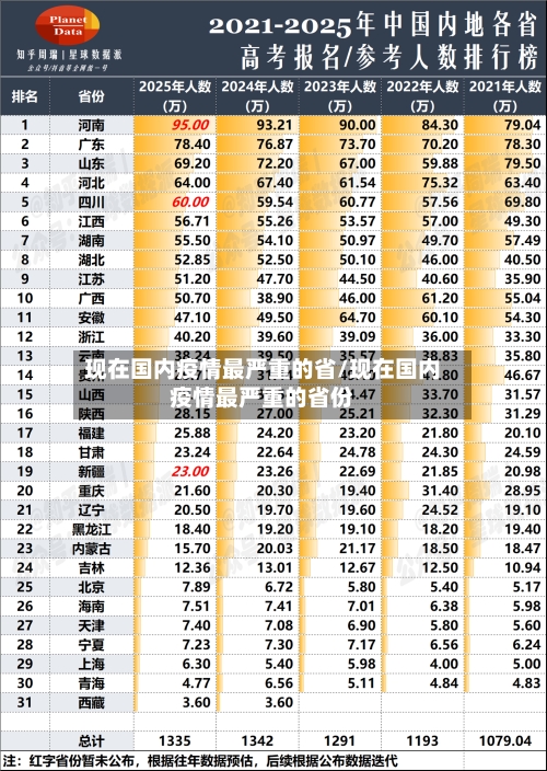 现在国内疫情最严重的省/现在国内疫情最严重的省份-第1张图片