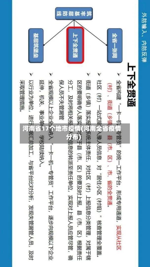 河南省17个地市疫情(河南全省疫情分布)-第1张图片