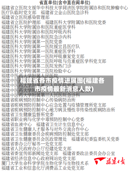福建省各市疫情进展图(福建各市疫情最新消息人数)-第1张图片
