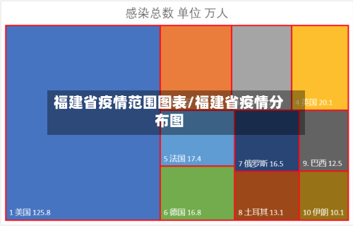 福建省疫情范围图表/福建省疫情分布图-第1张图片