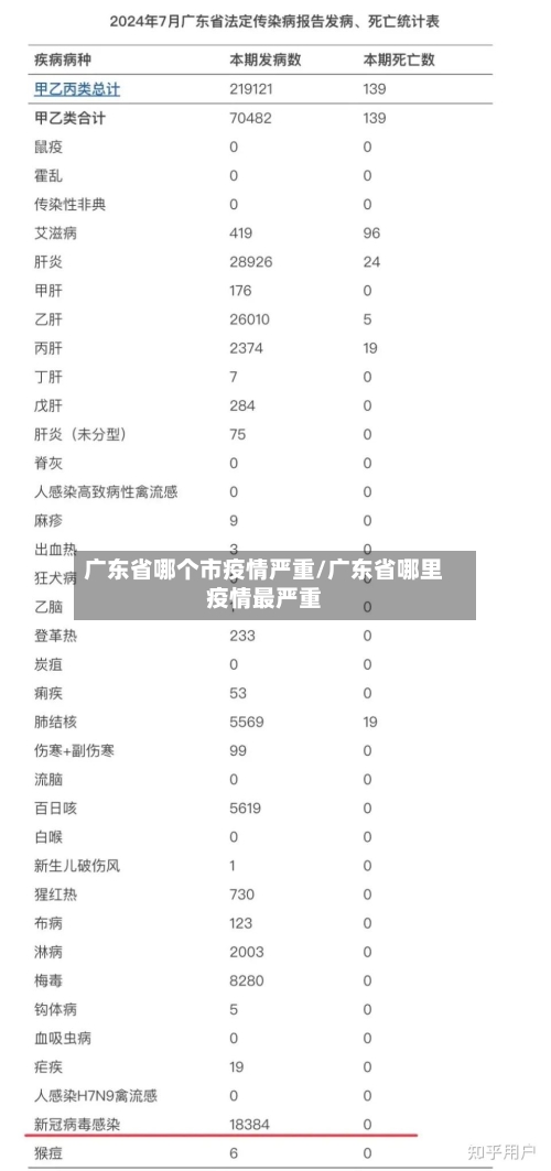 广东省哪个市疫情严重/广东省哪里疫情最严重-第3张图片