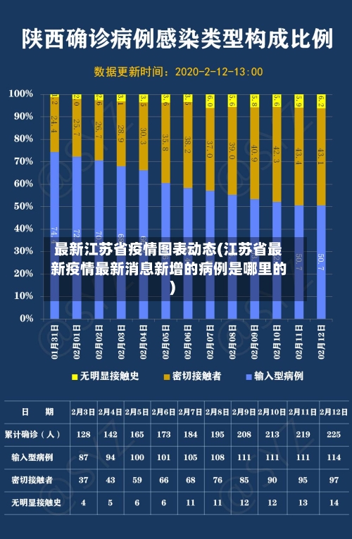 最新江苏省疫情图表动态(江苏省最新疫情最新消息新增的病例是哪里的)-第1张图片