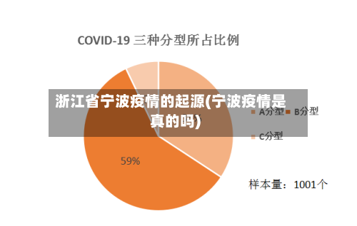 浙江省宁波疫情的起源(宁波疫情是真的吗)-第1张图片