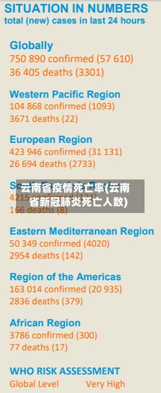 云南省疫情死亡率(云南省新冠肺炎死亡人数)-第1张图片